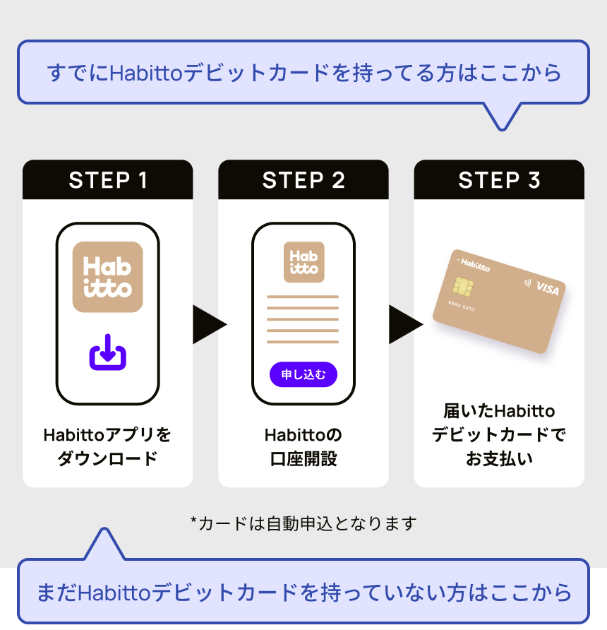 参加の流れ詳細