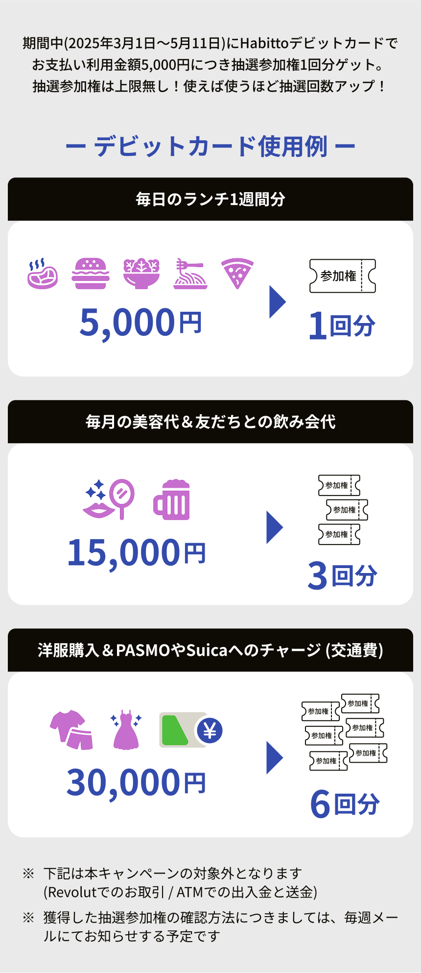 参加の流れ詳細
